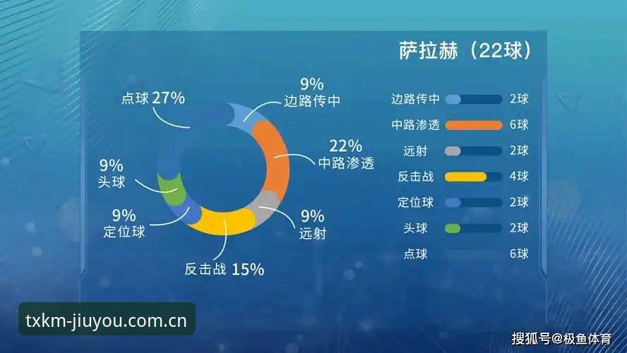 九游官方下载使用技巧 3个审视维度解读利物浦体育总监休斯的豪赌:从“国王”到悬崖边